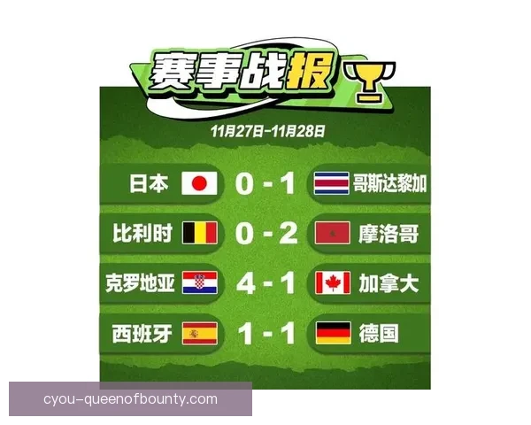 2026世界杯小组赛部分比赛将安排深夜时段激战球迷关注
